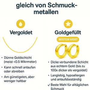 Kanji Schmuck - personalisierter japanischer Ring